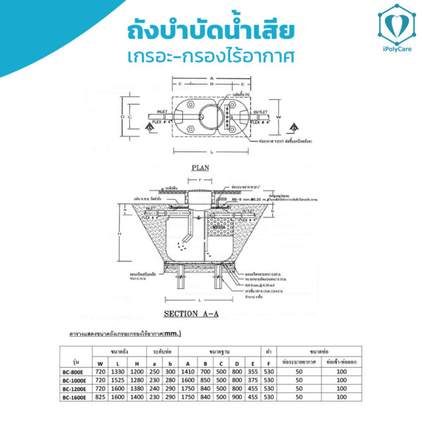 ขนาด-ถังบำบัดน้ำเสีย-แคบ